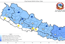 आजको मौसमः थोरै स्थानमा तातो दिन हुने सम्भावना